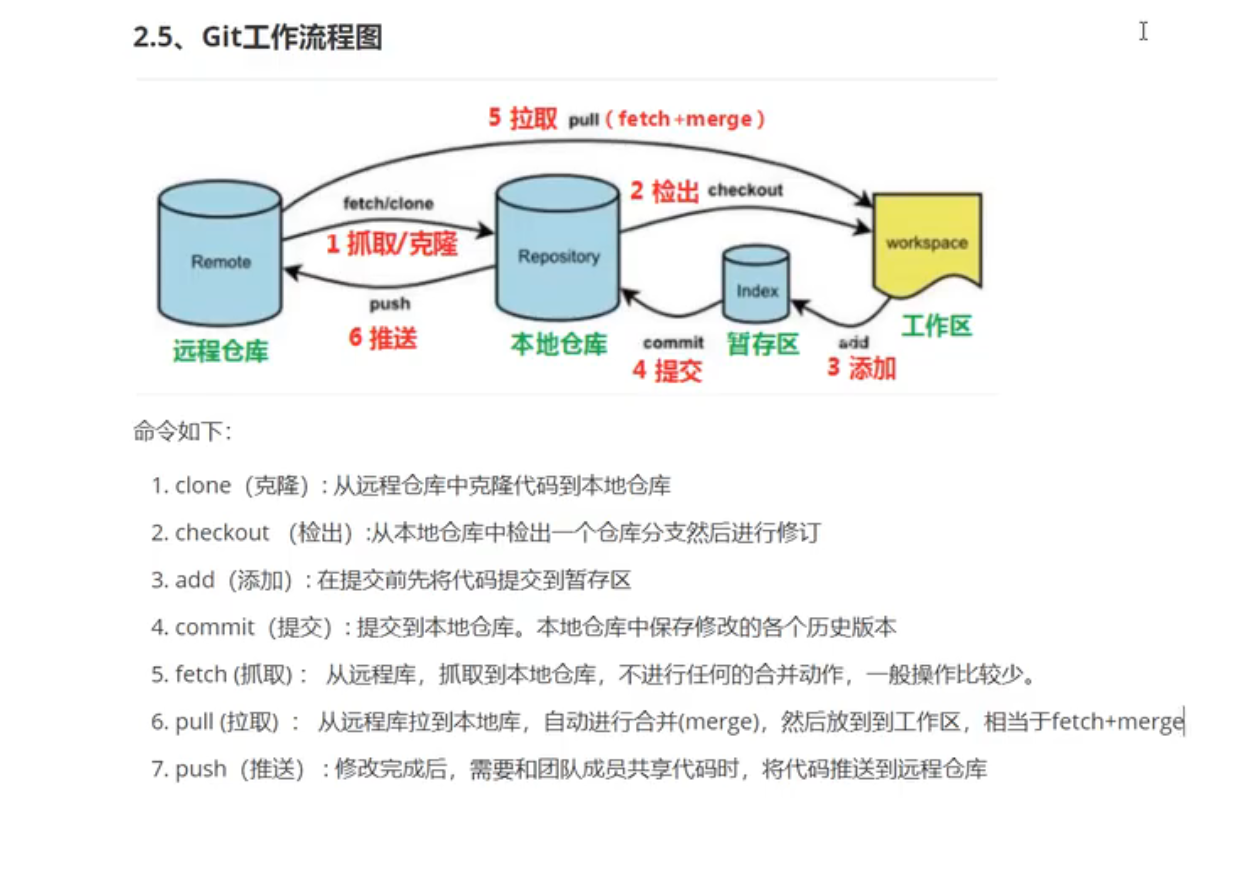 gdb安装与一些基本指令 | Gridea